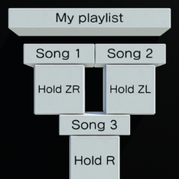 The playlist